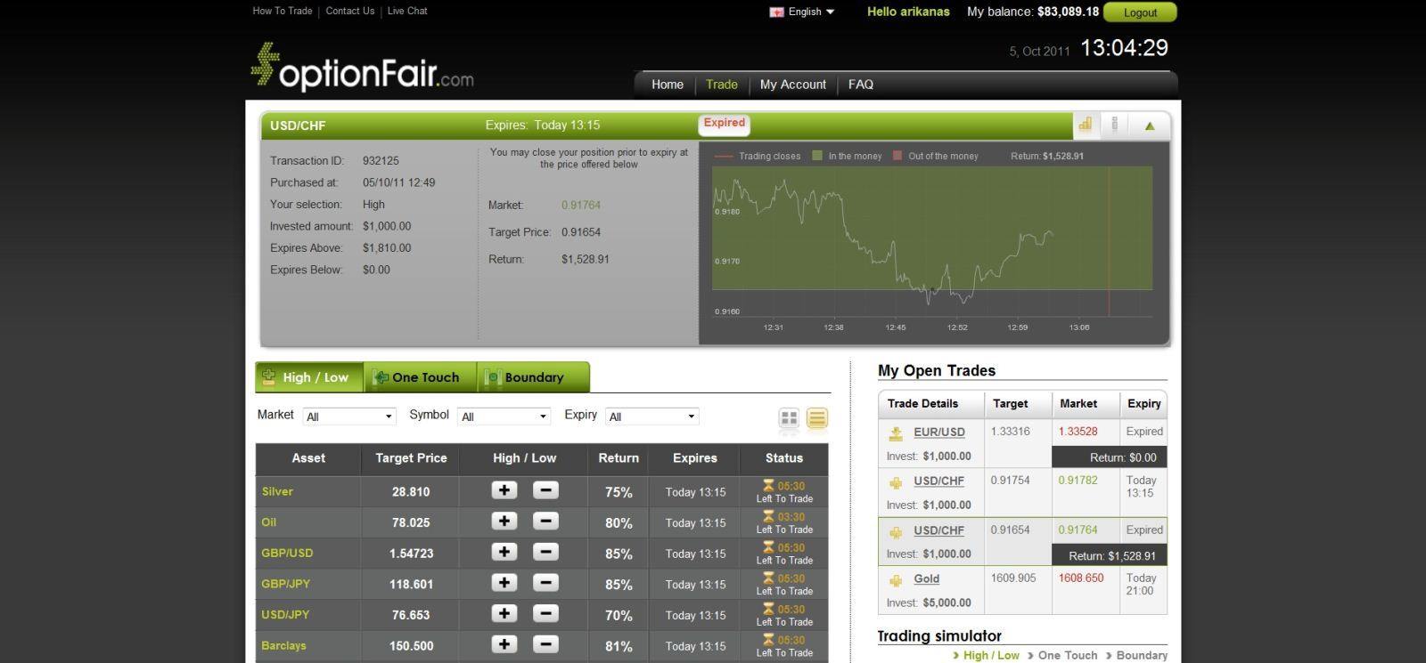 USD/CHF Binary Options Trade in Action USD/CHF Binary Options Trade in Action